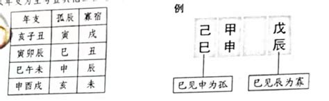 孤辰寡宿表|紫微斗數中的孤克之星——孤辰、寡宿